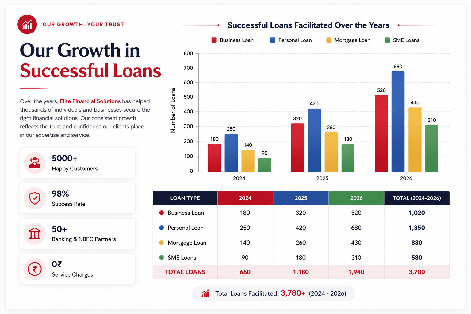 Elite Financial Solutions Statistics